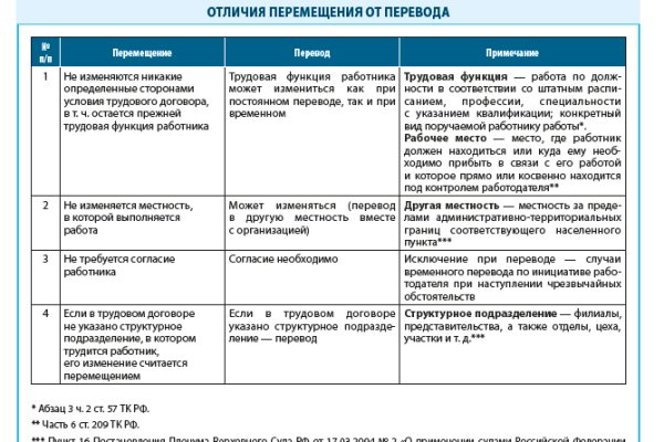 Сайт блэкспрут обход блокировки