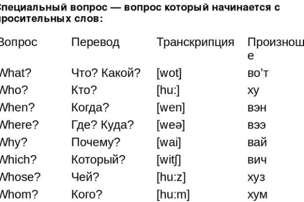 Блэкспрут сайт в тор не работает